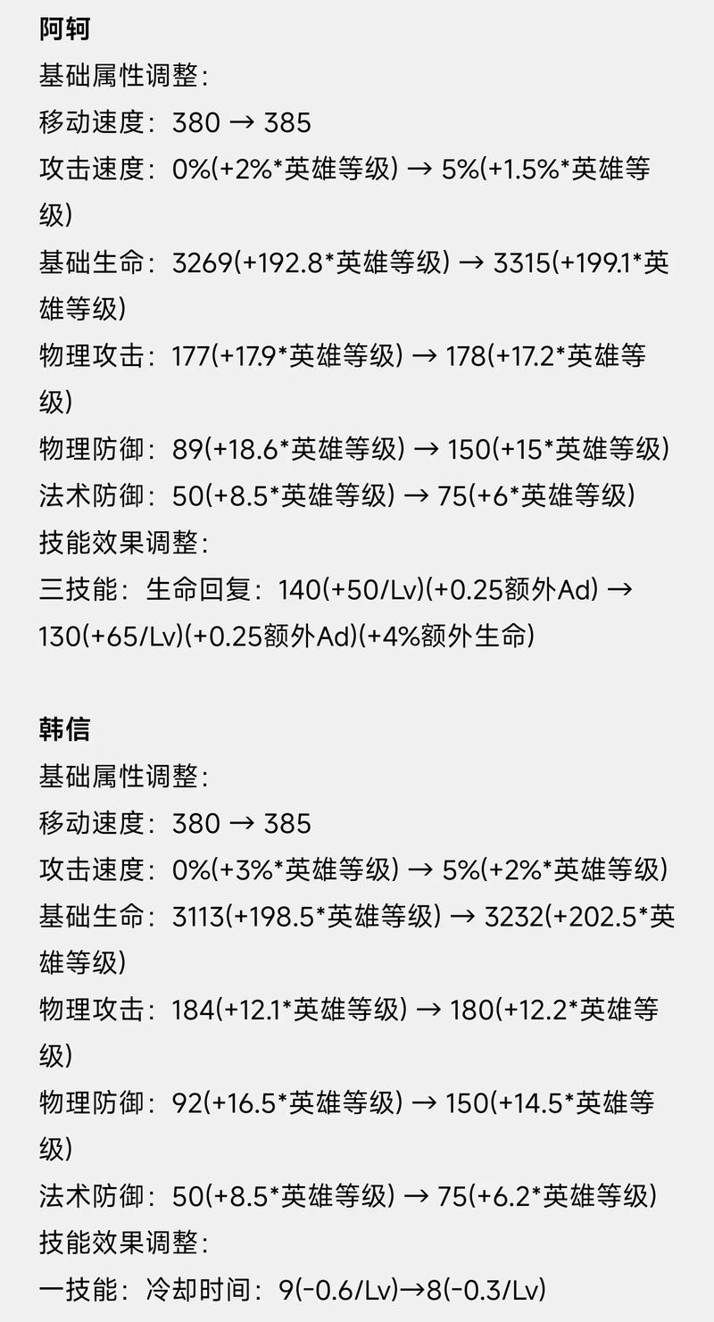 王者荣耀体验服资格被取消后的应对策略与详解