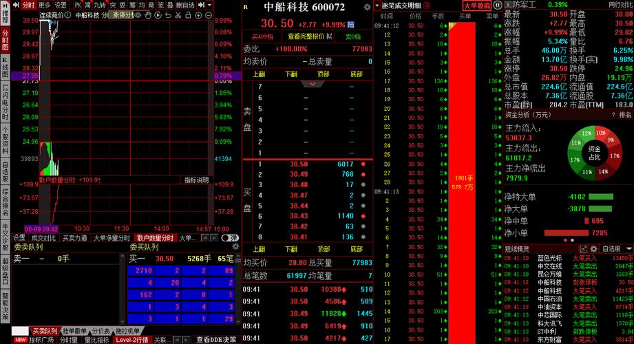 手游市场新动向，中船科技子公司拟出售高台新能源100%股权背后的思考