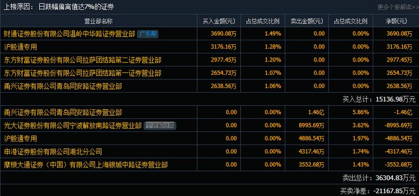 手游市场新动向，中船科技子公司拟出售高台新能源100%股权背后的思考