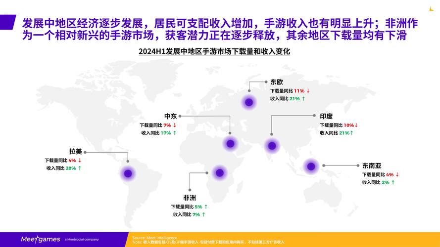 全球货物贸易三季度持续复苏，手游公司如何把握机遇，优化攻略数据