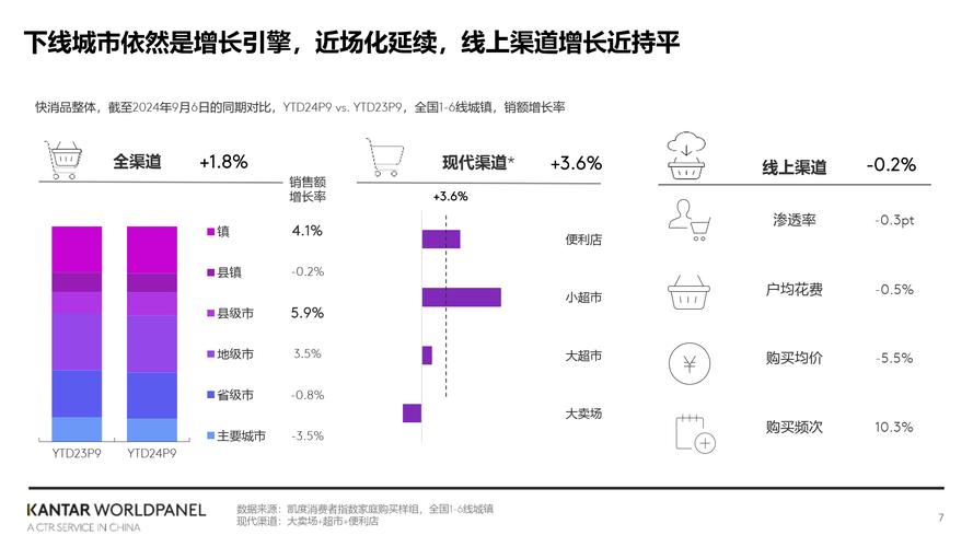 全球货物贸易三季度持续复苏，手游公司如何把握机遇，优化攻略数据