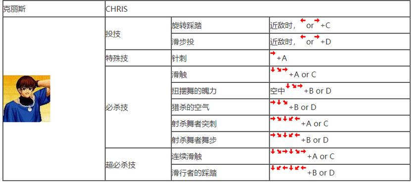 拳皇97OL战斗力提升全攻略，解锁你的格斗潜能