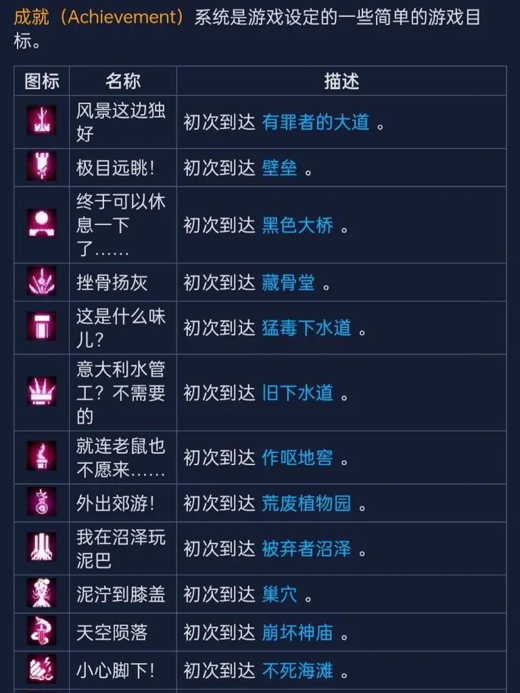 重生细胞最新攻略，全面解析传送符文获取与高效利用策略