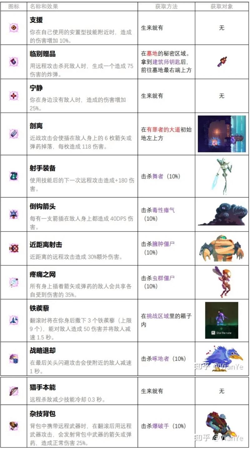 重生细胞最新攻略，全面解析传送符文获取与高效利用策略