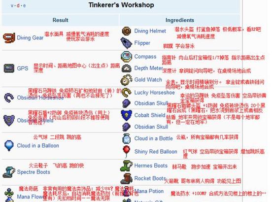 泰拉瑞亚工匠作坊制作全攻略，打造你的专属创意工坊