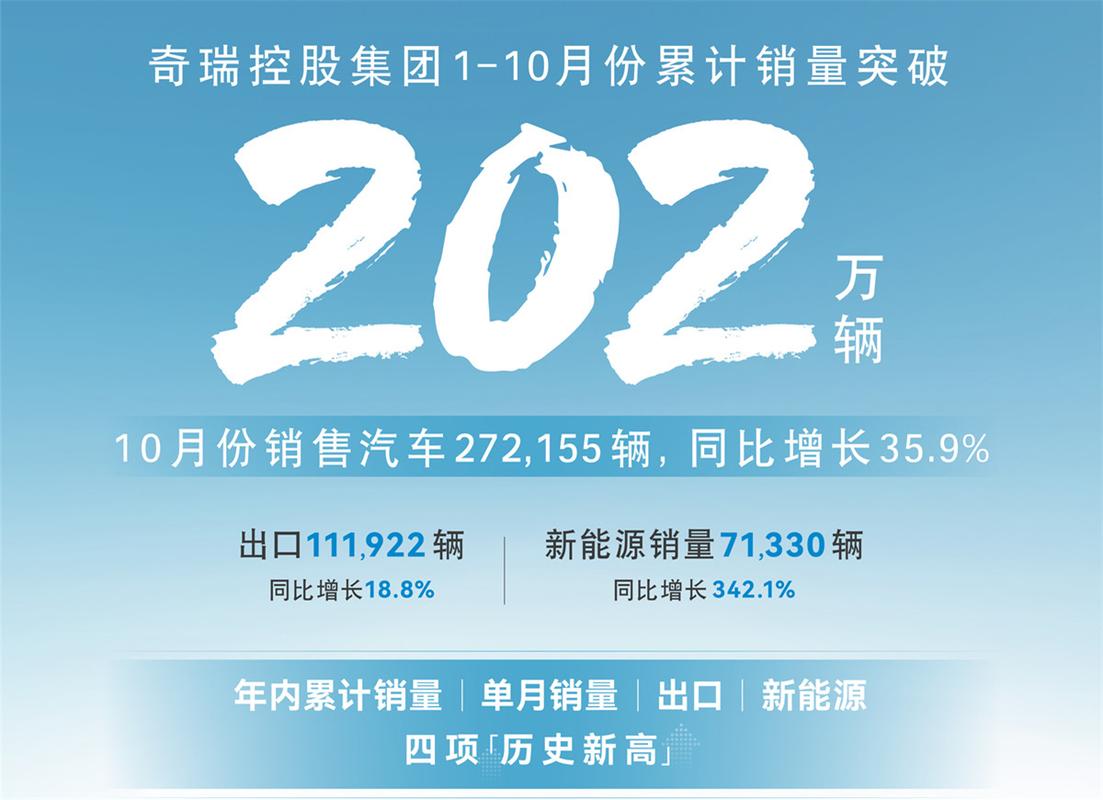 奇瑞9月出口销量再夺冠，前十独占三席，手游公司如何借鉴其策略？