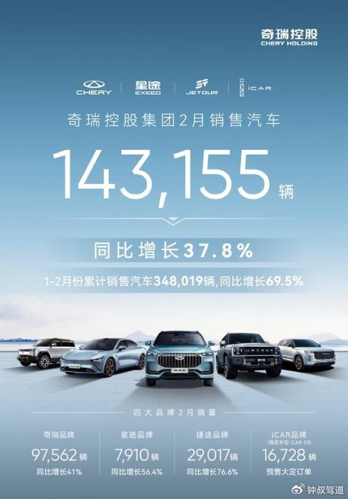 奇瑞9月出口销量再夺冠，前十独占三席，手游公司如何借鉴其策略？