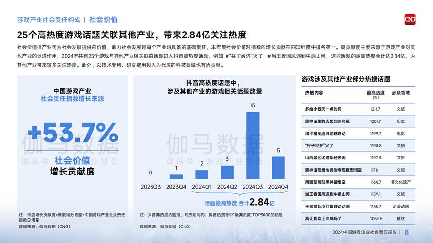 英特尔企业社会责任新篇，手游公司视角下的攻略数据与社会责任