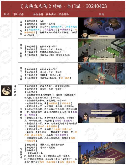 大侠立志传手游攻略，叶家军康王帅令任务详解