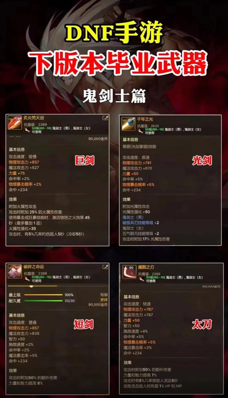 DNF 召唤超界装备抉择指南