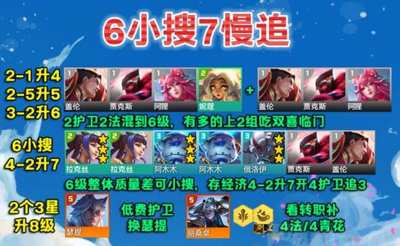 云顶之弈 S10 电子拉克丝阵容玩法全解析