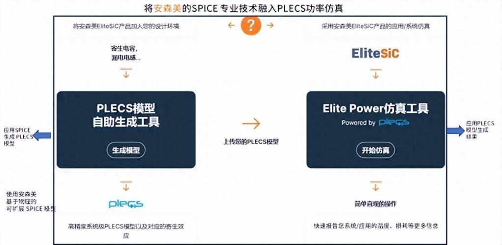 安森美与伍尔特电子合作助力手游公司提升SSPMG中开关损耗模型精度攻略
