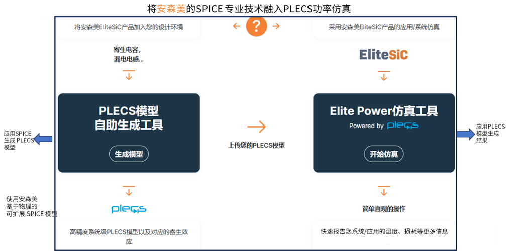 安森美与伍尔特电子合作助力手游公司提升SSPMG中开关损耗模型精度攻略