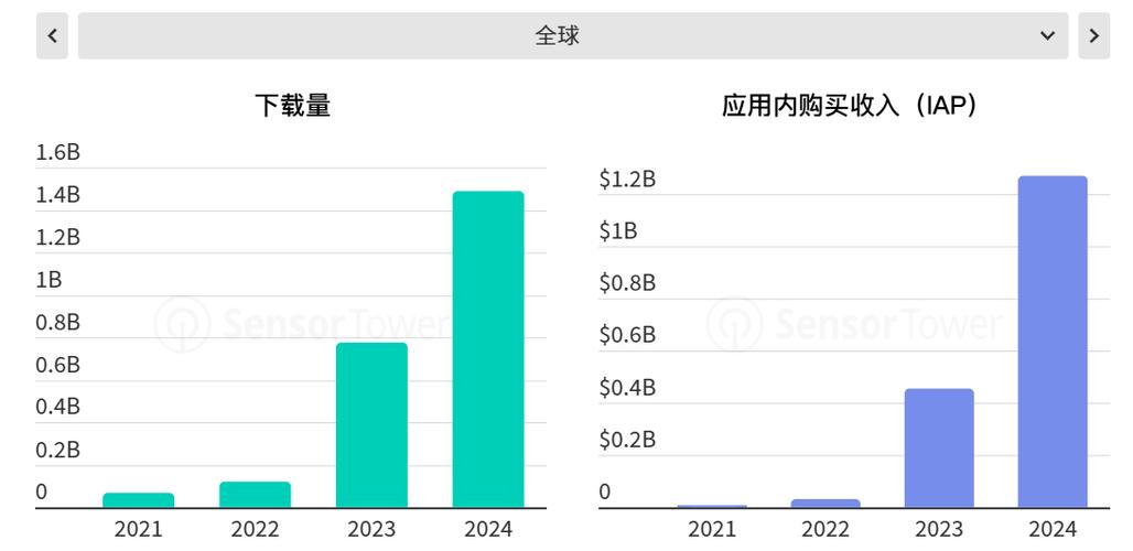AI笔记本崛起下的手游攻略新视角，2025年市场格局与策略调整