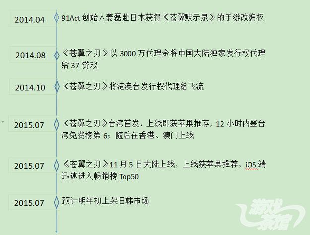 苍翼之刃经验药剂获取全攻略