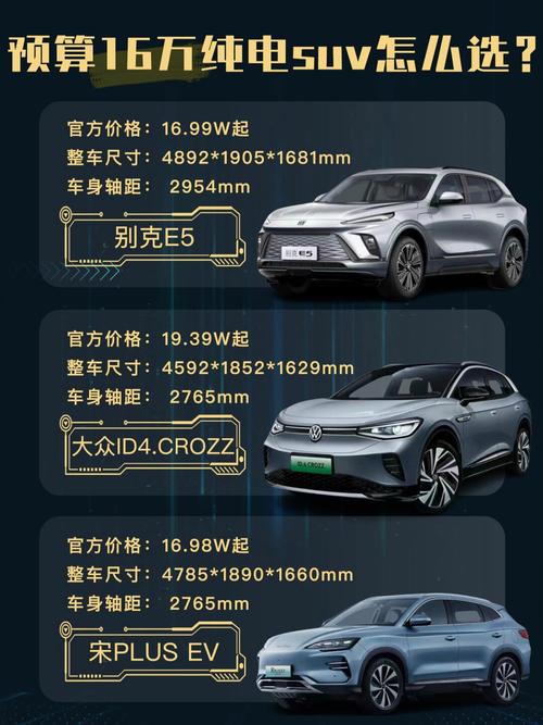 月销仅两位数，这三款纯电SUV为何难入消费者法眼，手游公司视角的深度剖析