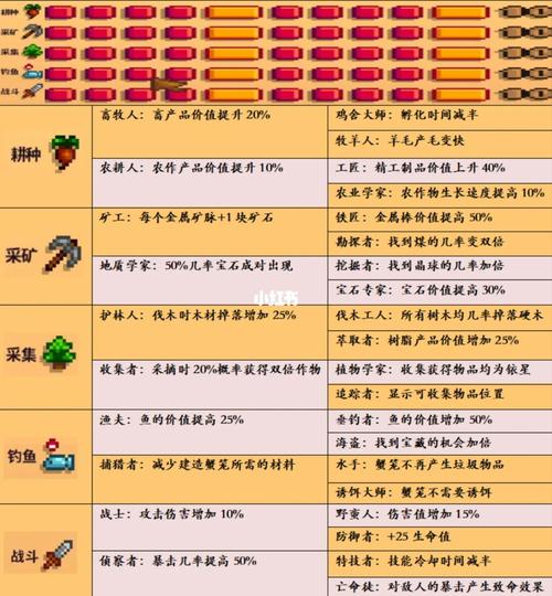 星露谷物语技能选择推荐与详解，打造你的专属田园传奇