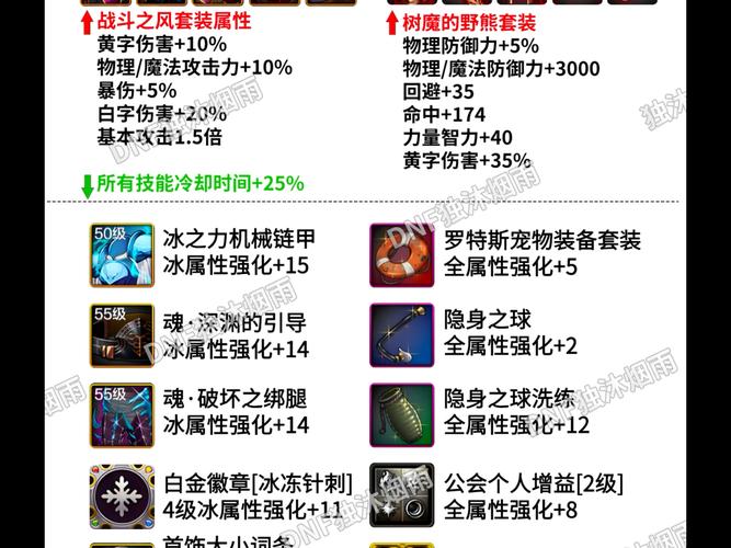 DNF 手游，低价实用装备大揭秘