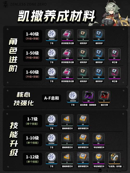 绝区零凯撒技能定位深度爆料与分析