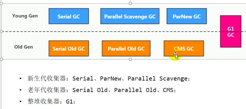 深度解析,一起聊聊JVM中的垃圾收集器与手游性能优化