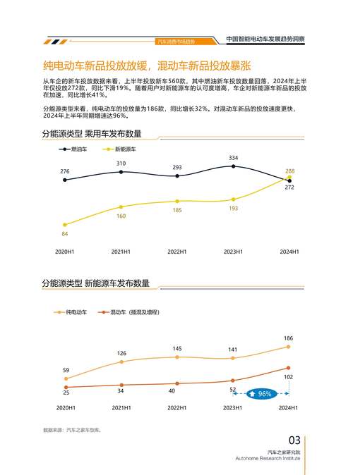 2024年9月全国新能源市场深度剖析,手游公司视角下的新发现与策略启示
