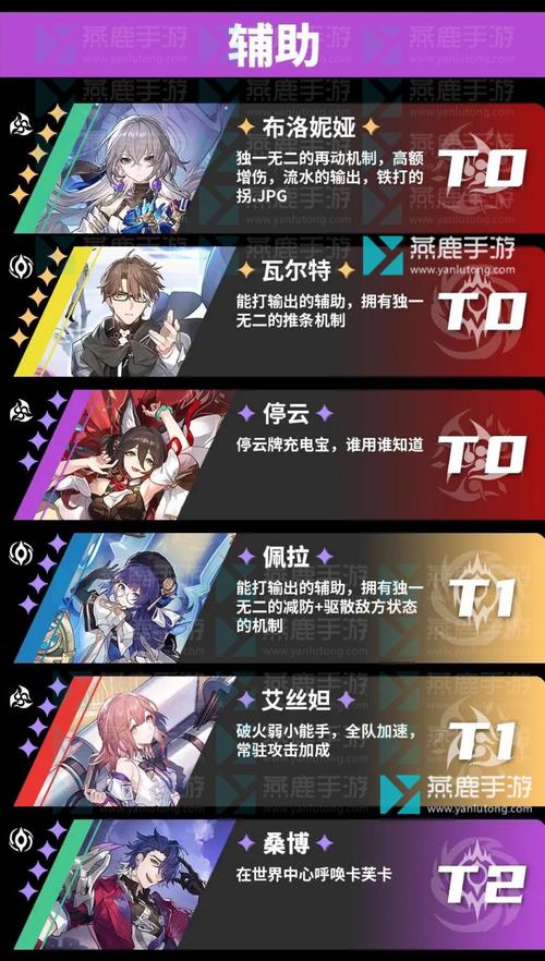 崩坏星穹铁道五星角色强度全面解析