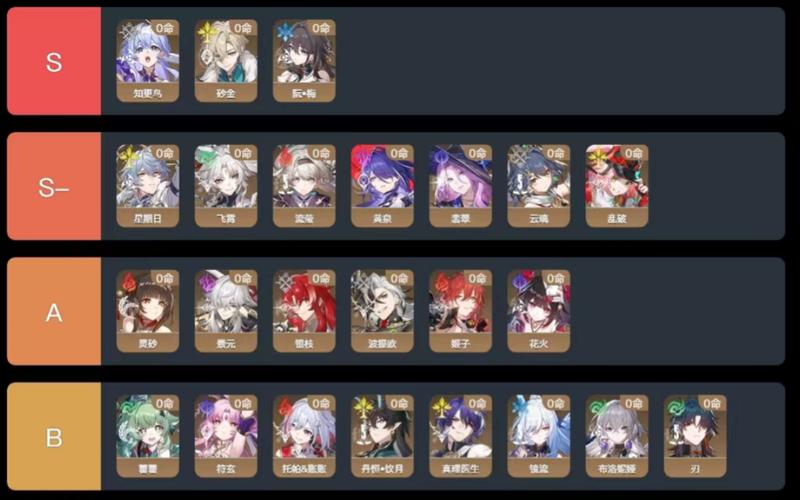 崩坏星穹铁道五星角色强度全面解析