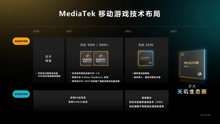 Arm预测2025年芯片设计趋势，手游公司如何应对技术革新？