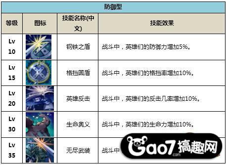 家园异星手游，拾荒者技能搭配全解