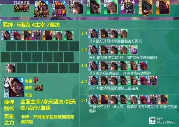 云顶之弈S9赛季六皮城阵容深度攻略