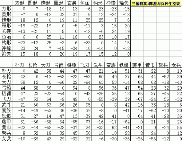 三国群英传 2 兵种相克与阵型策略全解析