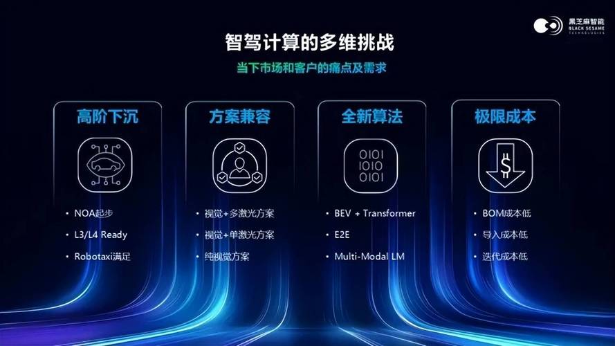 李文雄深度剖析舱驾一体化,手游芯片厂商的创新征途与挑战应对