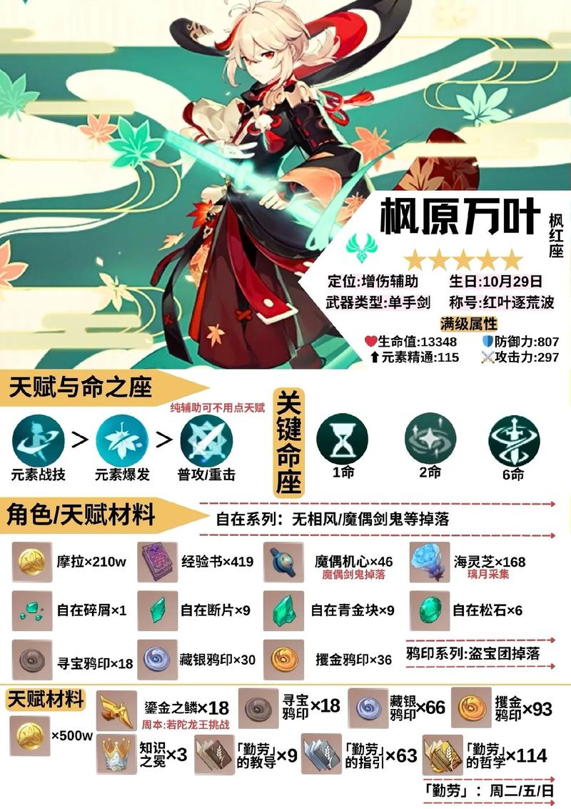 原神枫叶万叶全方位培养攻略,解锁辅助增伤大师