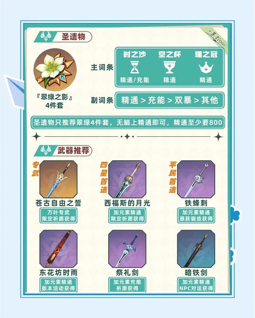 原神枫叶万叶全方位培养攻略,解锁辅助增伤大师