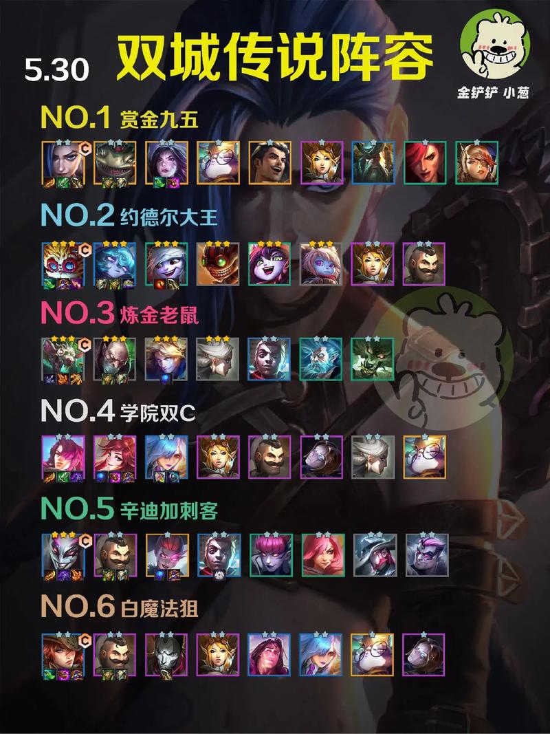金铲铲之战S6赛季阵容全解析，双城传说最强阵容推荐