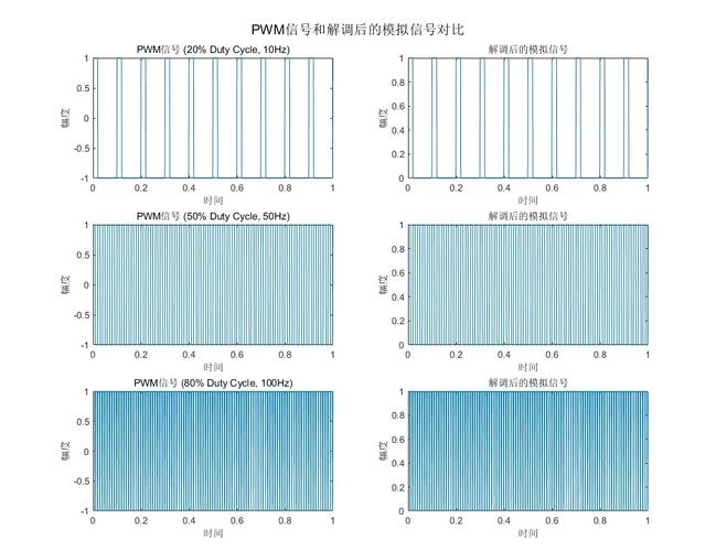 PWM信号调试秘籍及其在可再生能源手游模拟中的应用探索