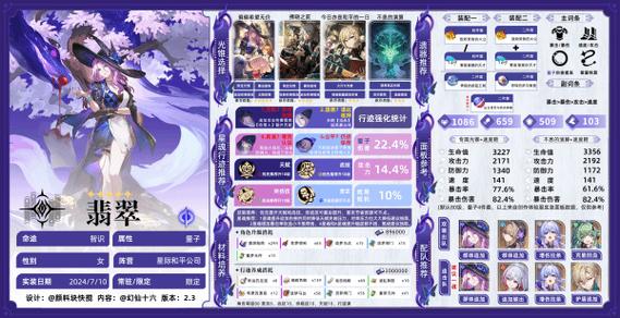 崩坏星穹铁道翡翠遗器搭配全攻略