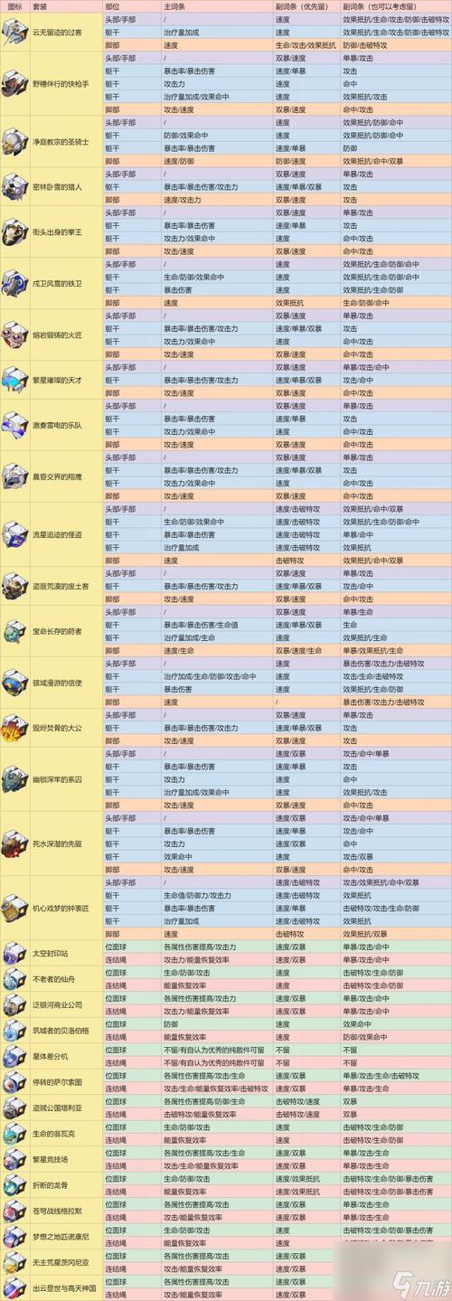 崩坏星穹铁道翡翠遗器搭配全攻略
