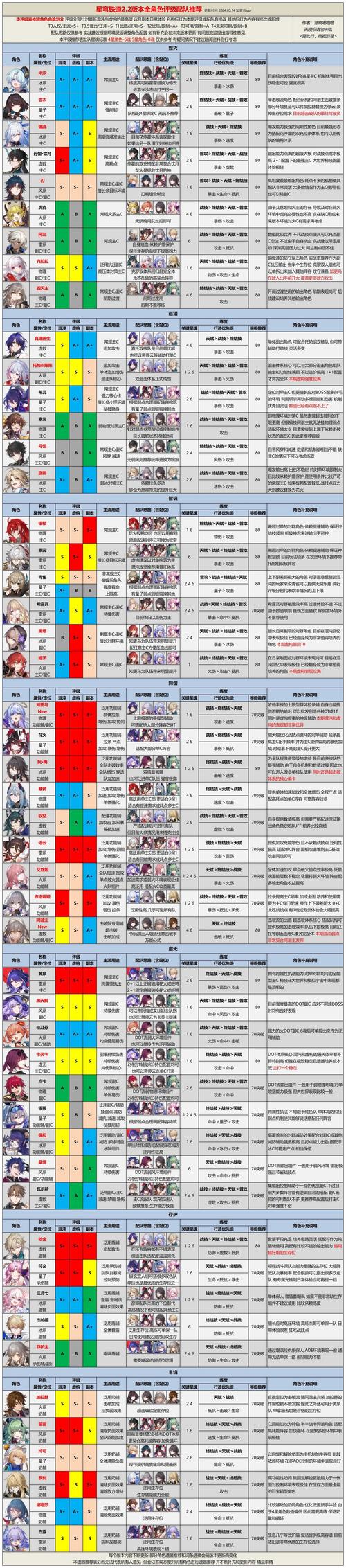 崩坏星穹铁道玲可队伍搭配全攻略,阵容角色深度解析