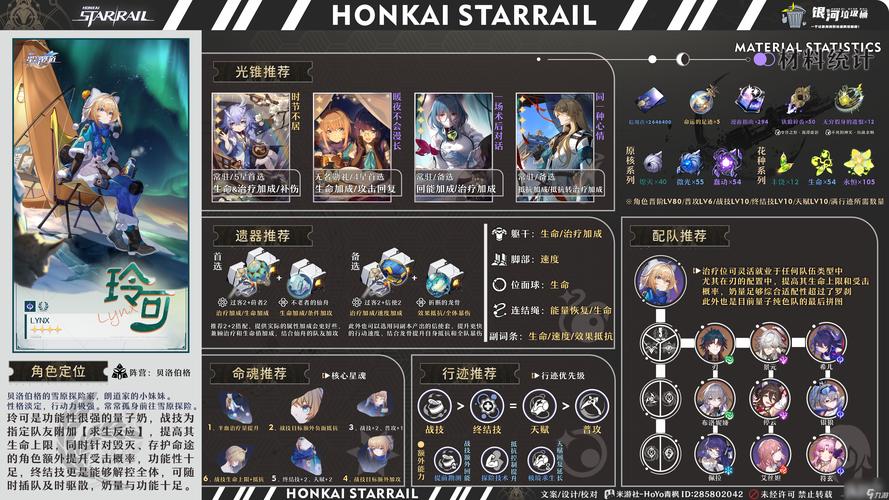 崩坏星穹铁道玲可队伍搭配全攻略,阵容角色深度解析