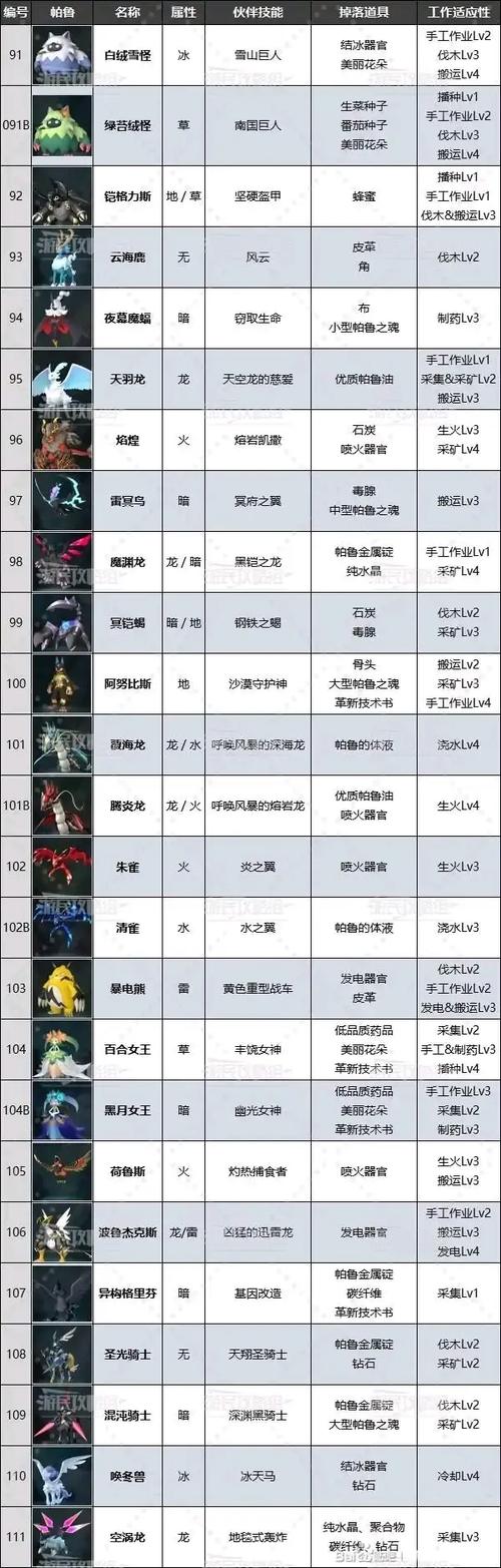 幻兽帕鲁，新手属性加点全指南