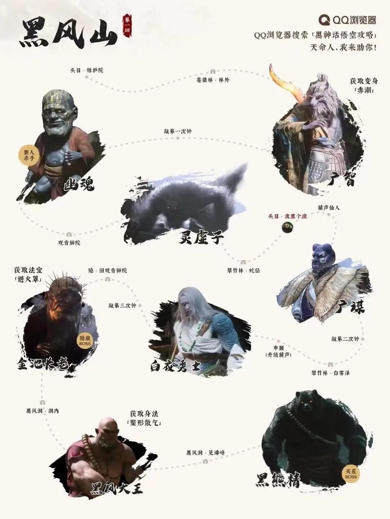 黑神话悟空敲钟玩法深度解析，解锁隐藏剧情与BOSS挑战