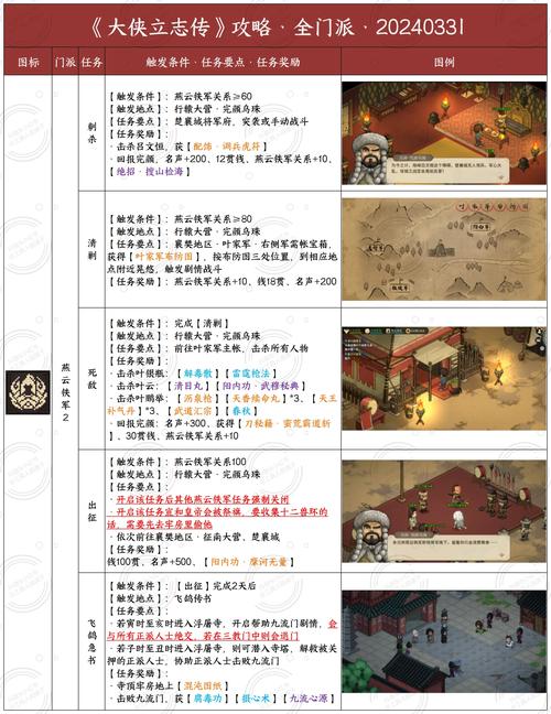 大侠立志传神捕门加入与退出全攻略