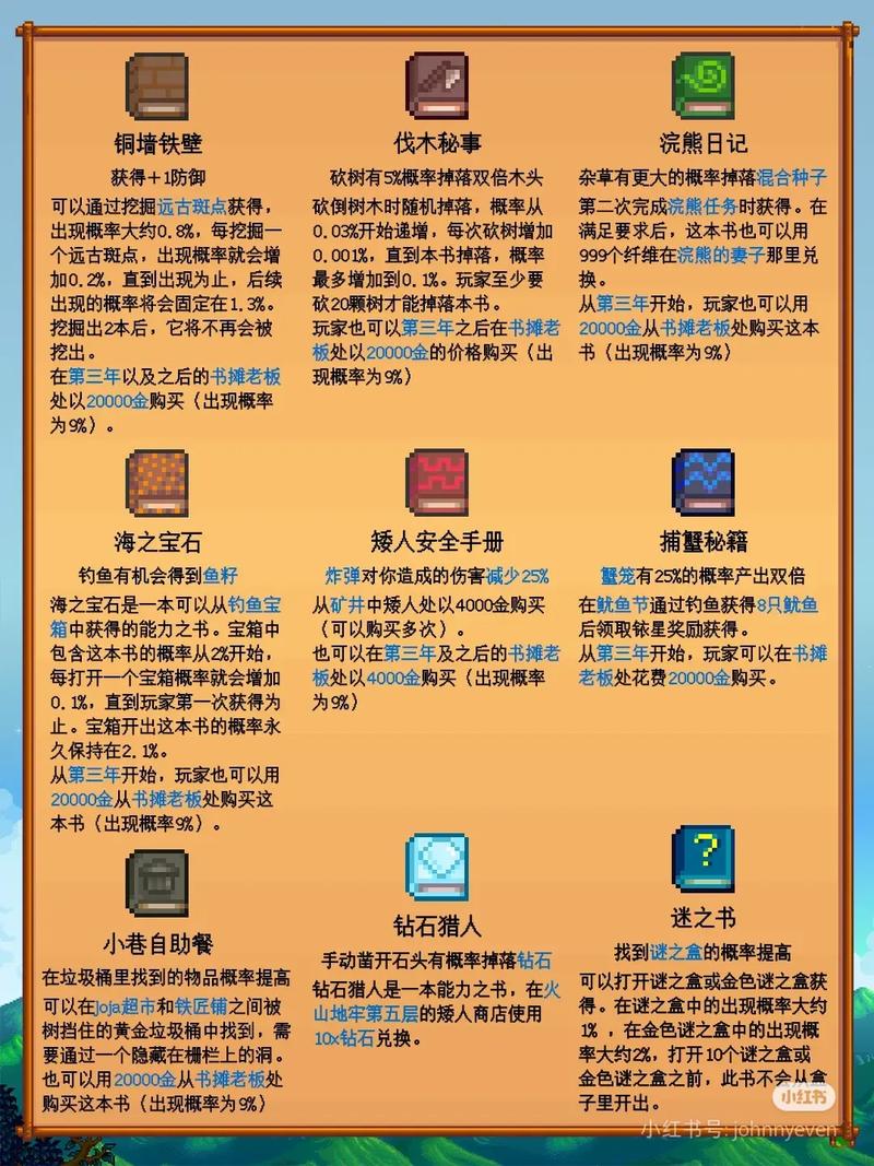 星露谷物语深度攻略，宝石复制器获得与使用详解