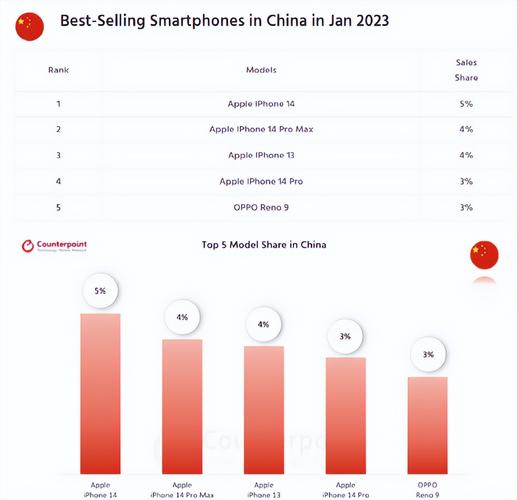 三季度iPhone中国市场销量未进前五，手游公司如何应对市场变化