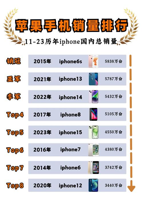三季度iPhone中国市场销量未进前五，手游公司如何应对市场变化