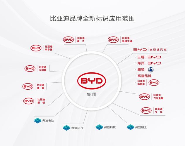 比亚迪新LOGO亮相启示录，小篆风格下的手游攻略数据革新