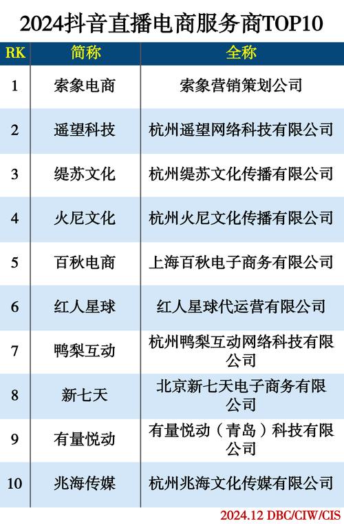 软通动力荣登2024信创领军企业排行榜，手游领域的创新力量