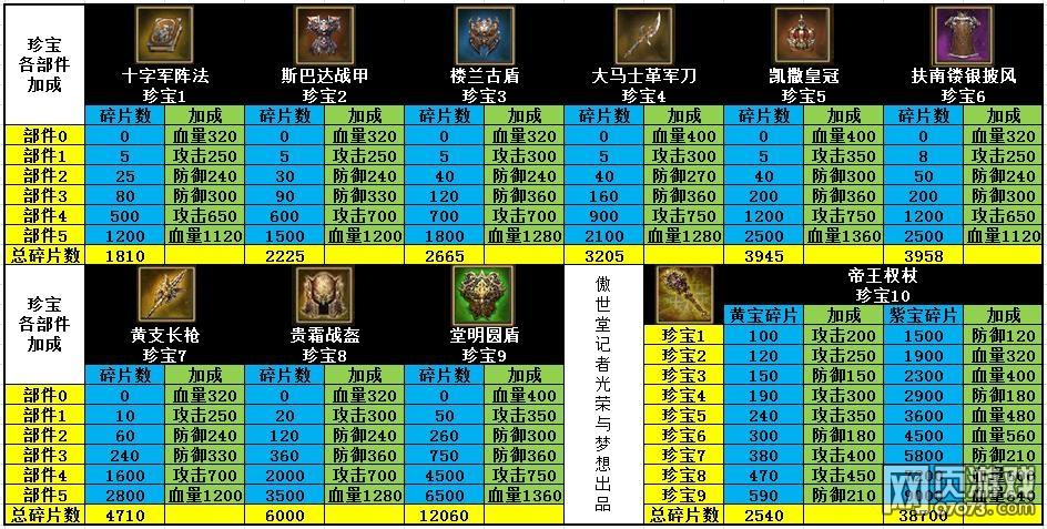 攻城掠地110级张苞副本全面攻略，策略与实战详解