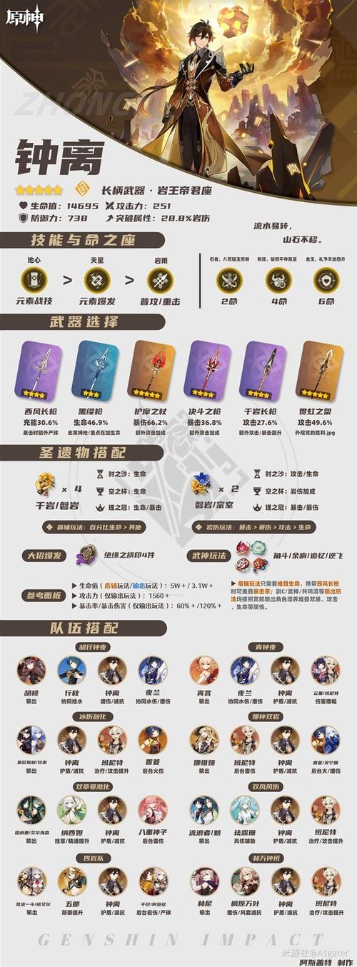 原神岩主伤害攻略，资源管理技巧与最大化输出价值